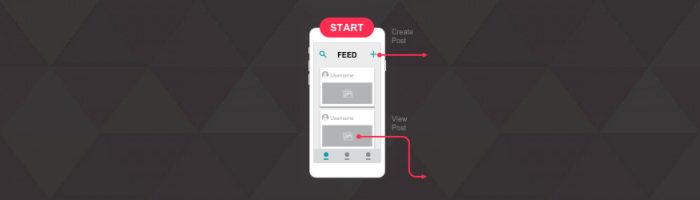 mobile-ux-template
